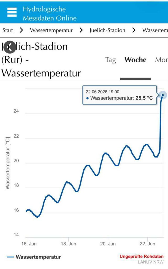 Wassertemperatur Jülich Stadion